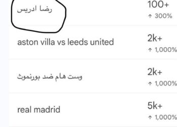 حلقة رضا إدريس في برنامج “كلّم ربنا” تشعل ترند جوجل للمرة الثانية