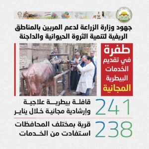 «الزراعة»: تنفيذ 241 قافلة بيطرية مجانية في 238 قرية خلال يناير لدعم صغار المربين