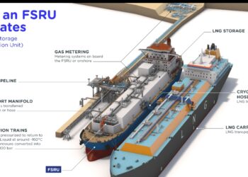 🔴 البترول: استعدادات شاملة لضمان استقرار إمدادات الطاقة ومواجهة المتغيرات الطارئة
