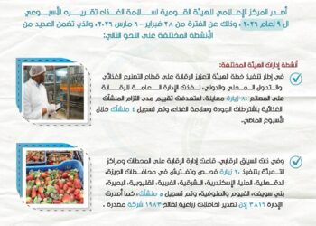 سلامة الغذاء يعلن تصدير 243 ألف طن أغذية إلى 186 دولة خلال أسبوع