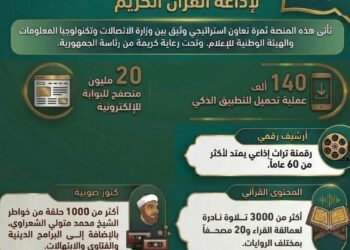 بعد تدشينها من الرئيس السيسي.. “الاتصالات” تستعرض نجاح تطبيق إذاعة القرآن بـ20 مليون تصفح في 24 ساعة