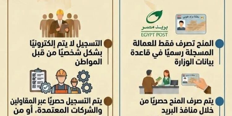 وزارة العمل تحذر من صفحات وهمية تستغل منح العمالة غير المنتظمة للنصب على المواطنين