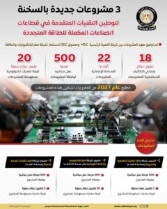 مشروعات صناعية جديدة بالسخنة