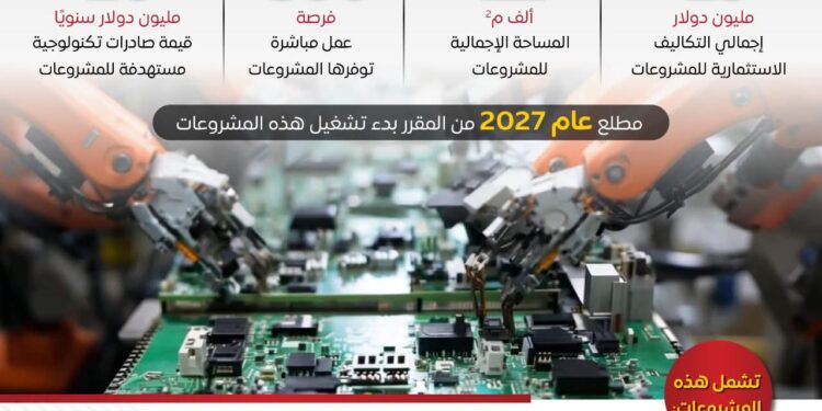 مشروعات صناعية جديدة بالسخنة