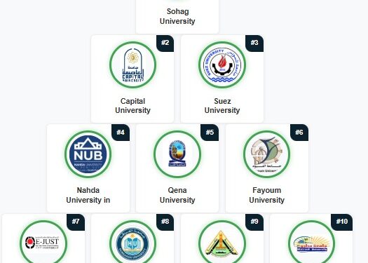 جامعة سوهاج تتصدر الجامعات المصرية فى كفاءة بيانات الأجهزة العلمية