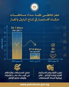 تراجع مديونية شركاء البترول إلى 714 مليون دولار