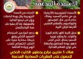 “الزراعة” تنفي إلغاء الأسمدة المدعمة وتؤكد: المنظومة مستمرة لـ ٥ ملايين مزارع وتوجه نحو “التسميد الذكي”
