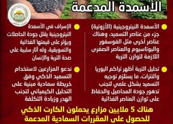 “الزراعة” تنفي إلغاء الأسمدة المدعمة وتؤكد: المنظومة مستمرة لـ ٥ ملايين مزارع وتوجه نحو “التسميد الذكي”