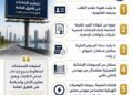 رئيسة «تنظيم الإعلانات»: ٥ مستندات أساسية لترخيص الإعلان وإمهال الشركات ٢١ يوماً لاستيفاء النواقص