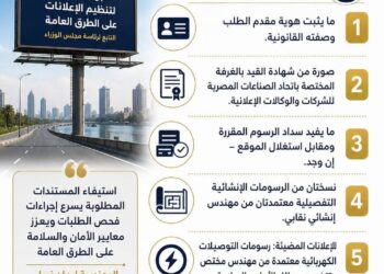 رئيسة «تنظيم الإعلانات»: ٥ مستندات أساسية لترخيص الإعلان وإمهال الشركات ٢١ يوماً لاستيفاء النواقص